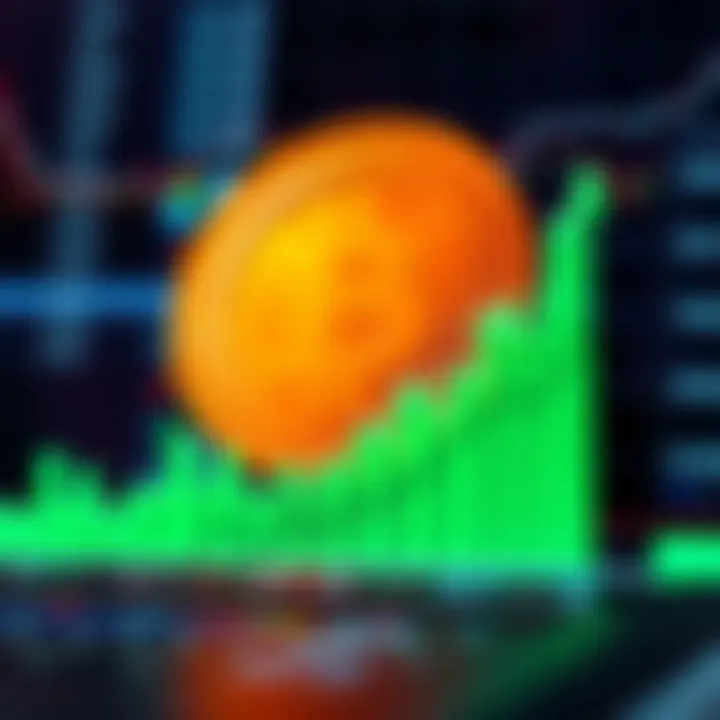 Market Trends of AGI Coin Graph showing the market trends of AGI coin