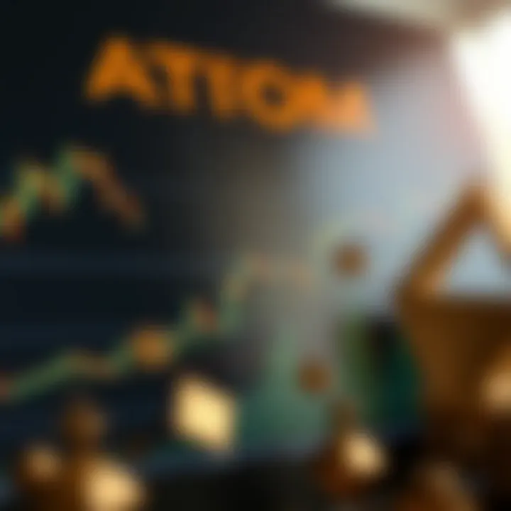Chart showing investment strategies related to ATOM