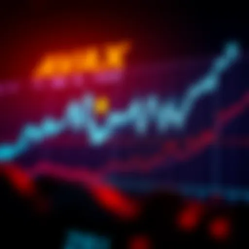 AVAX coin price trend chart