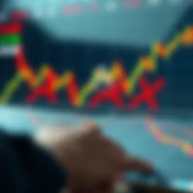 Technical analysis for AVAX investment