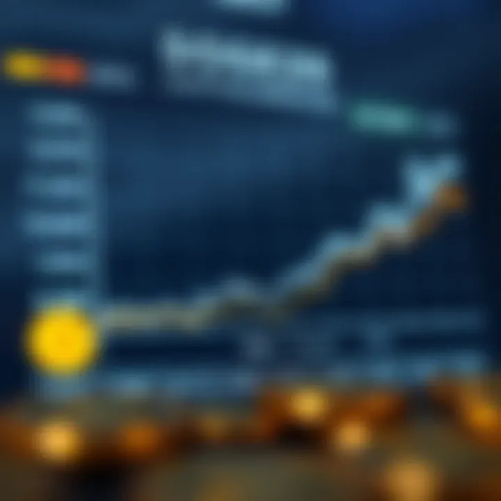 A chart showing the market position of Doge20 compared to other cryptocurrencies