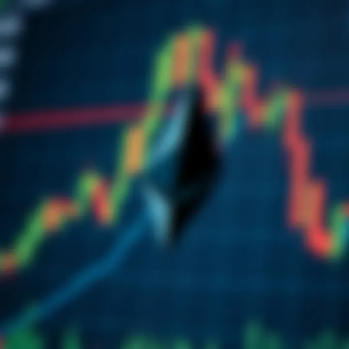 Technical analysis chart for Ethereum Classic