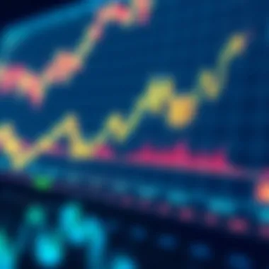 Graph showing market trends related to gascoin