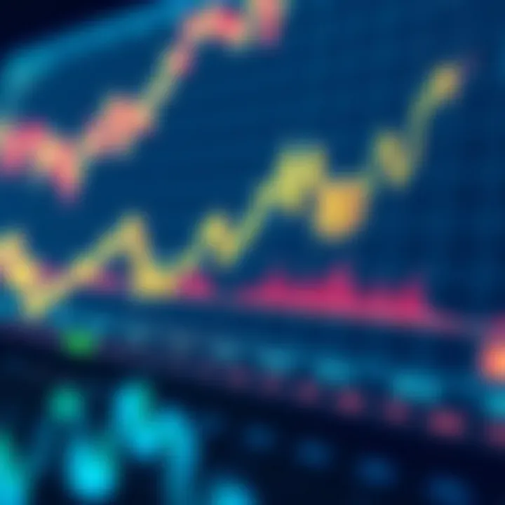 Graph showing market trends related to gascoin