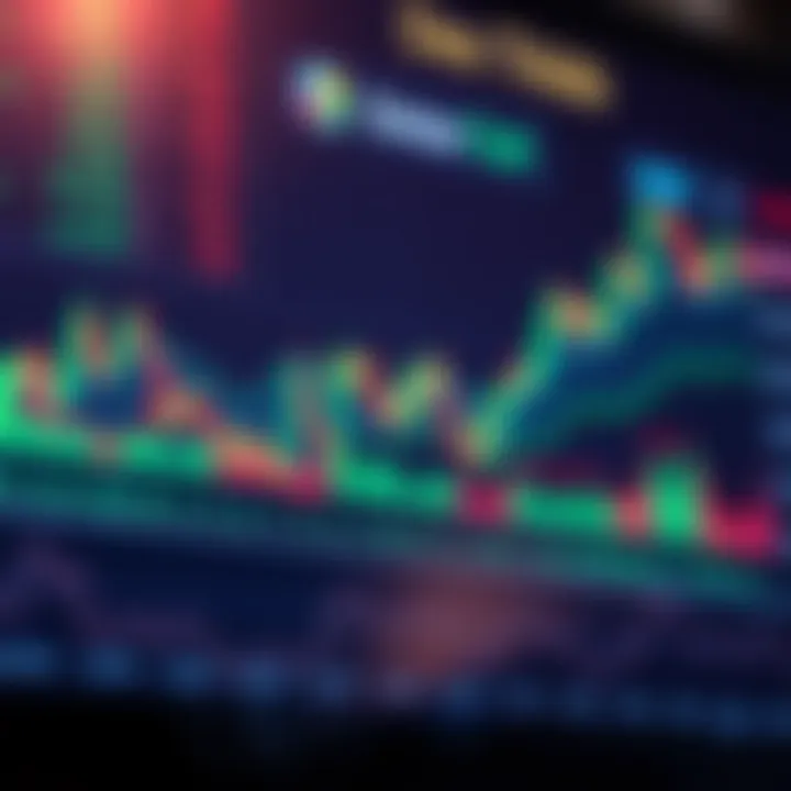 Detailed analysis charts reflecting market trends