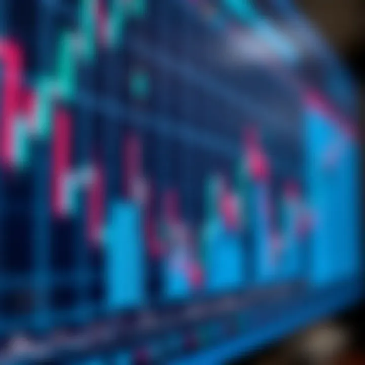 Chart showcasing technical analysis indicators for Mobikoin