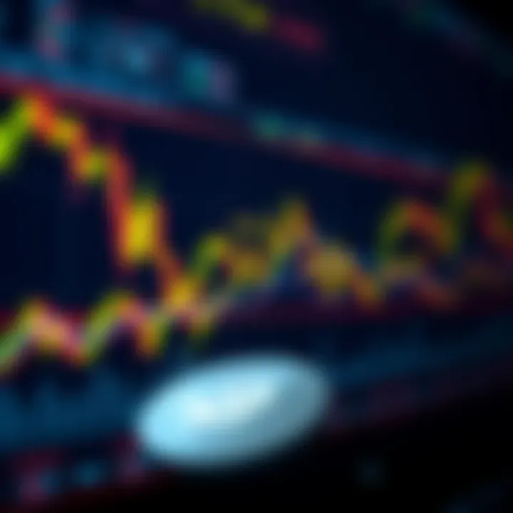 Technical Analysis in Cryptocurrency Markets Technical analysis chart for cryptocurrencies