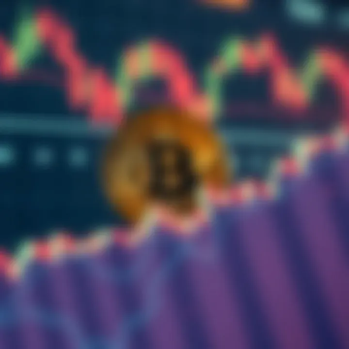 Technical analysis of Bitcoin prices