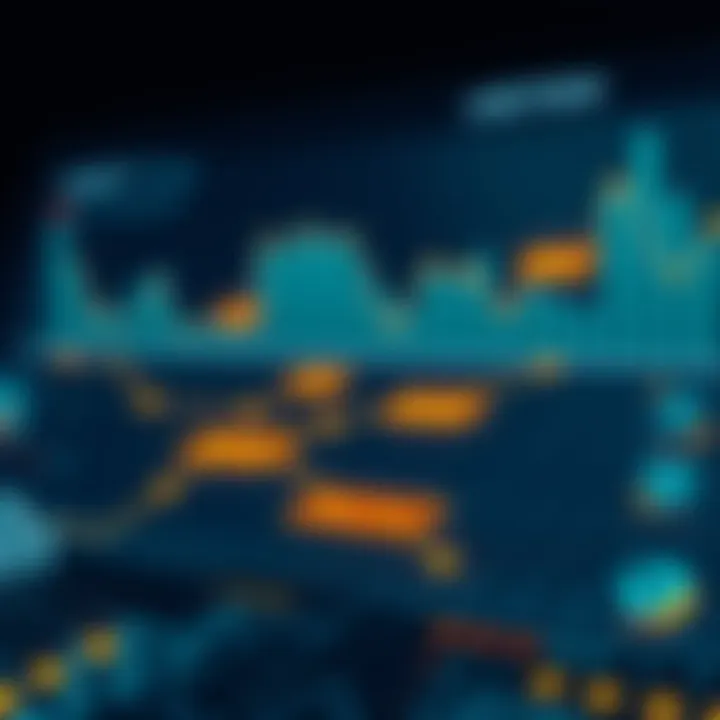 Graph illustrating the flow of assets in a token-based economy