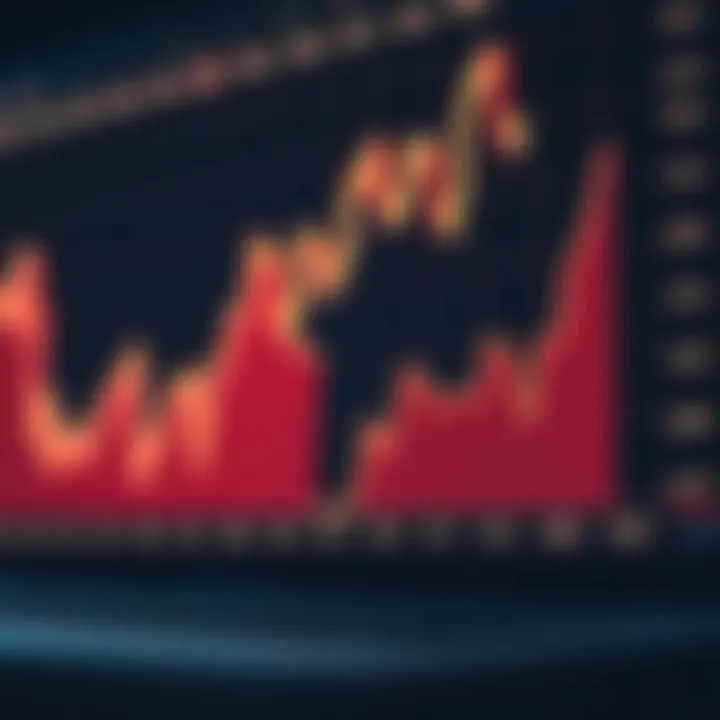 Graph showing fluctuations in cryptocurrency values